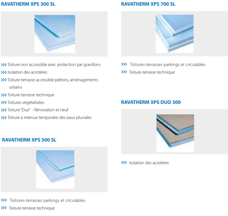 Ravatherm Xps 300 Sl Datenblatt