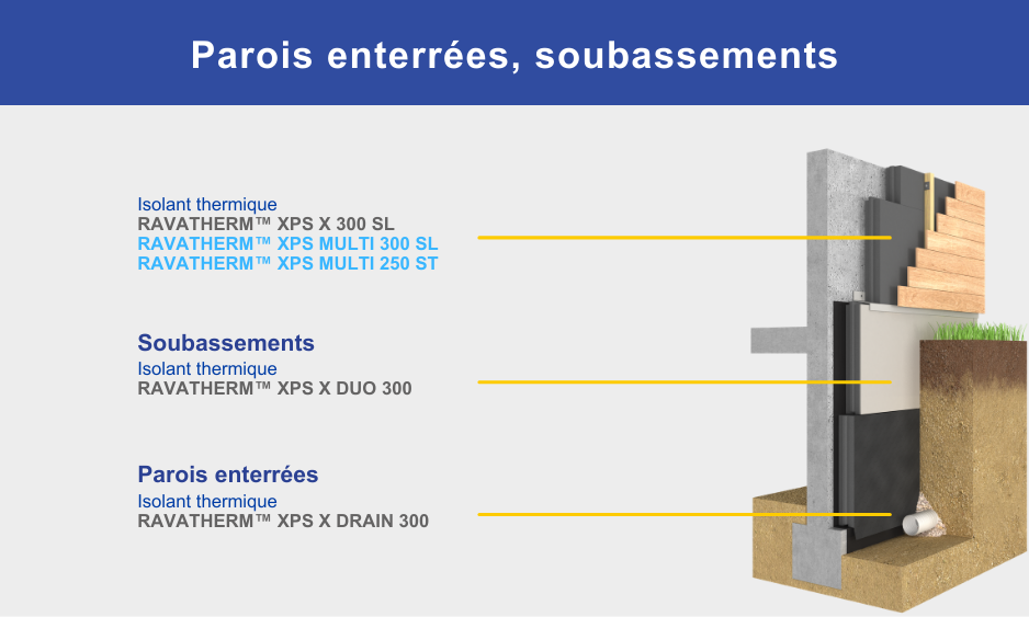 Isolation des parois enterrées et soubassements Ravago Building — free download