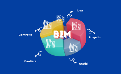 Scarica i nostri nuovi dati BIM